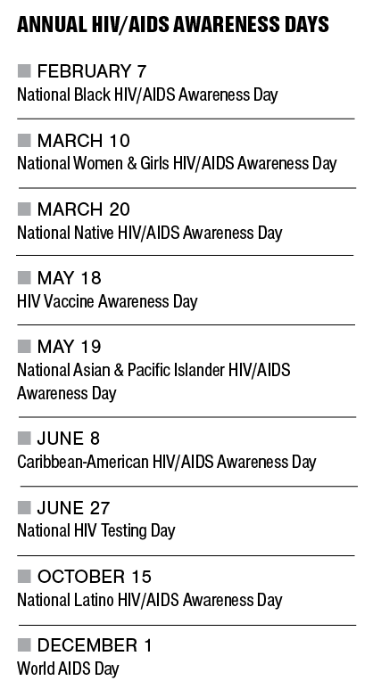 HIV:AIDS_Awareness