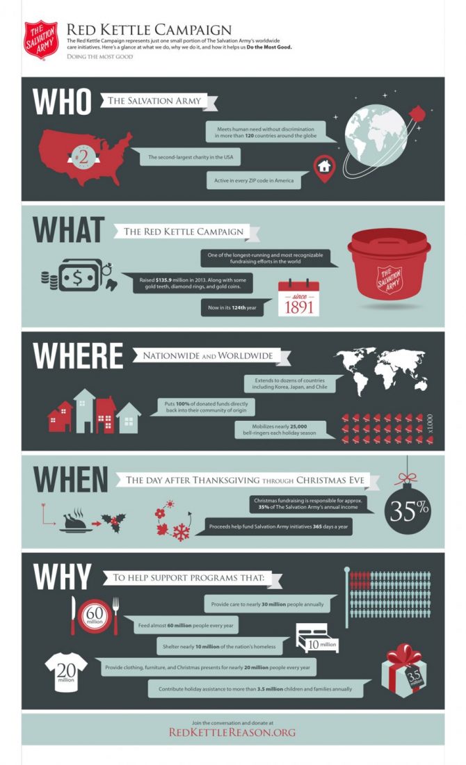 RedKettle_Infographic_2014