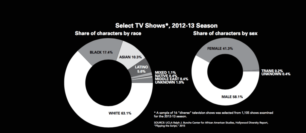 Entertainment-Industry-Minorities