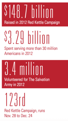 Salvation-Army-Behind-Our-Mission