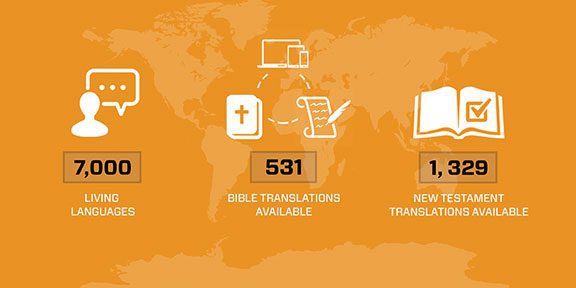 bible_translation_infographic
