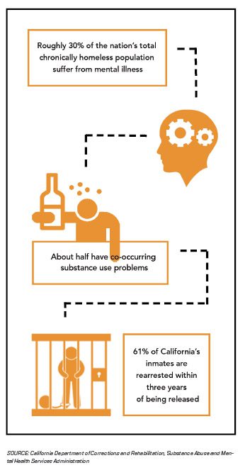 07_Initiative_SBRestorativeCourt_infograph