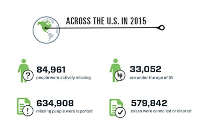 Infographic-Missing-Persons