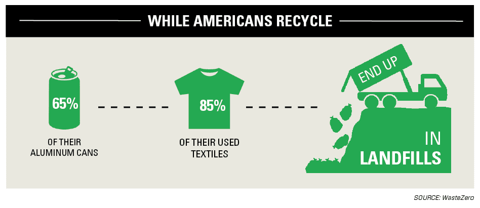 07_initiative-recycle_infograph