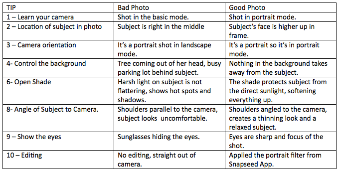 Tip Table for Good and Bad Photos
