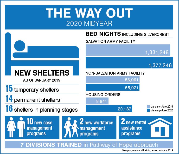 The Way Out Graph