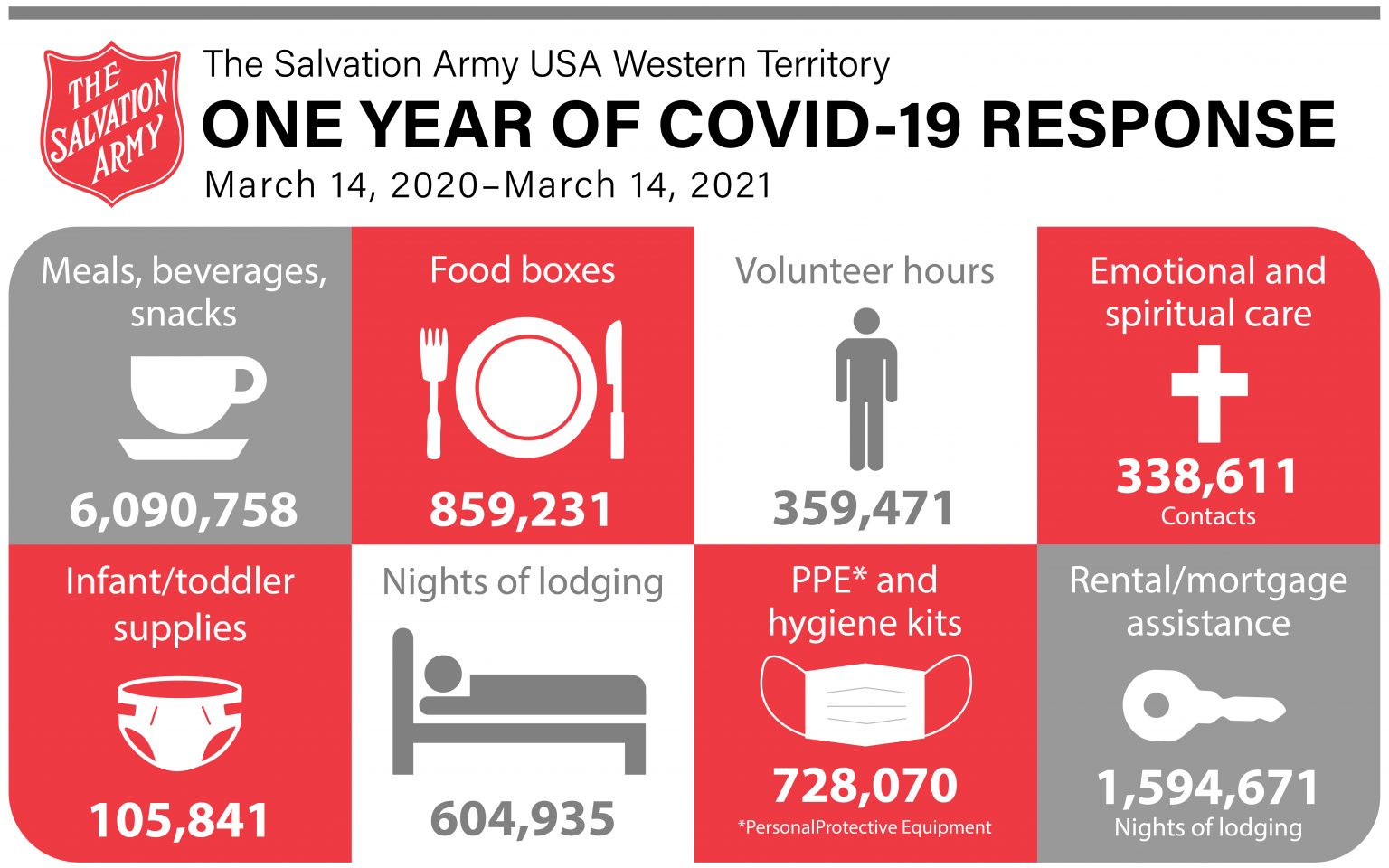 74 How The Salvation Army stuck to its why in crisis and how to find